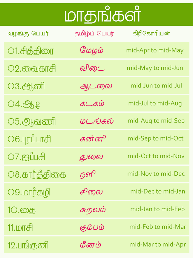 தமிழ் மாதங்கள் பற்றிய குறிப்பு